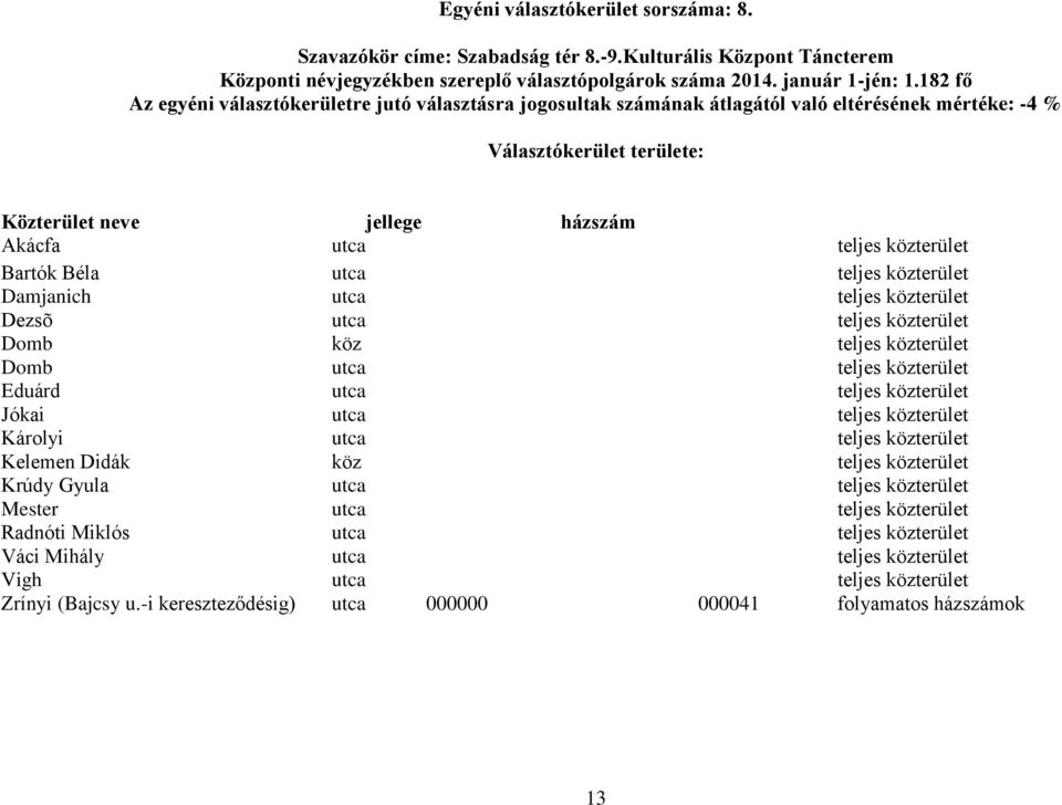 közterület Dezsõ utca teljes közterület Domb köz teljes közterület Domb utca teljes közterület Eduárd utca teljes közterület Jókai utca teljes közterület Károlyi utca teljes közterület Kelemen Didák