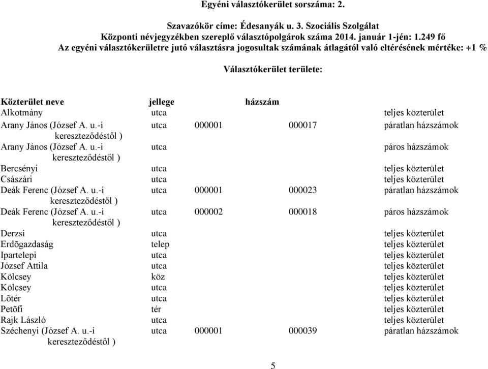 ca teljes közterület Arany János (József A. u.-i utca 000001 000017 páratlan házszámok kereszteződéstől ) Arany János (József A. u.-i utca páros házszámok kereszteződéstől ) Bercsényi utca teljes közterület Császári utca teljes közterület Deák Ferenc (József A.