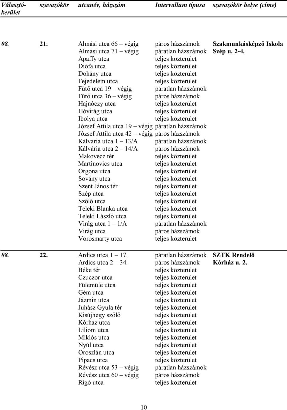 házszámok József Attila utca 42 végig páros házszámok Kálvária utca 1 13/A páratlan házszámok Kálvária utca 2 14/A páros házszámok Makovecz tér Martinovics utca Orgona utca Sovány utca Szent János