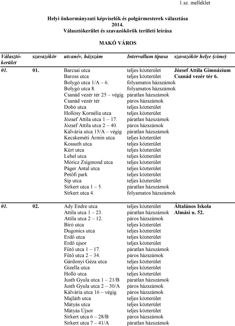01. Barcsai utca József Attila Gimnázium Baross utca Csanád vezér tér 6. Bolygó utca 1/A 6. Bolygó utca 8.