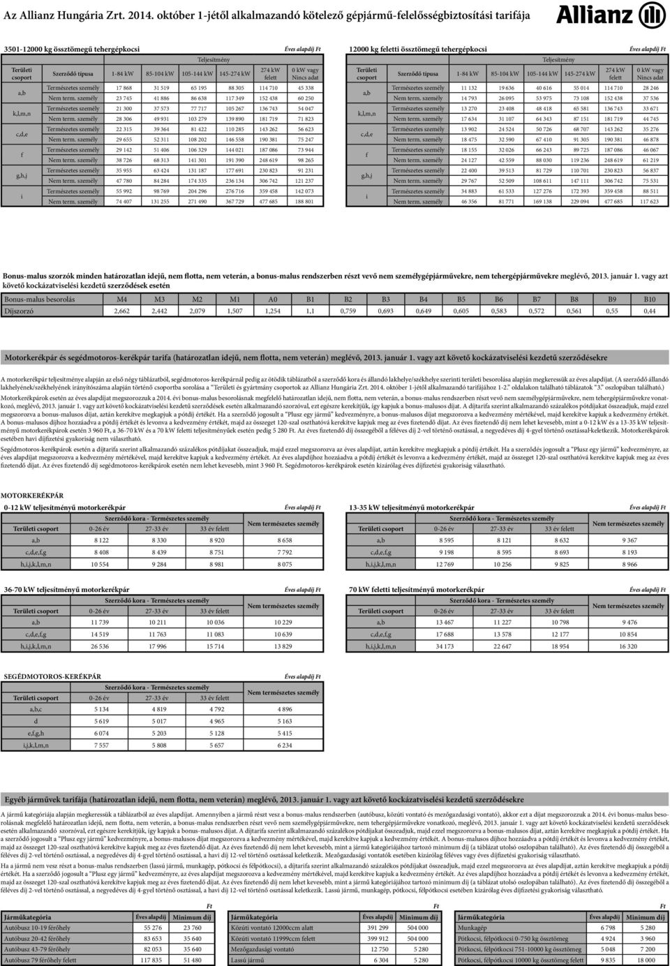 típusa 1-84 kw 85-104 kw 105-144 kw 145-274 kw 274 kw felett Természetes személy 17 868 31 519 65 195 88 305 114 710 45 338 Nem term.