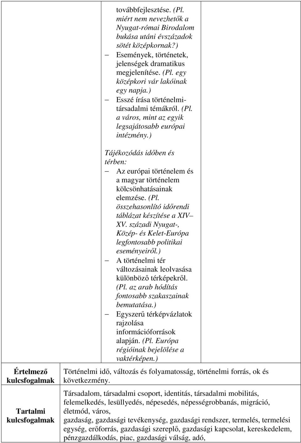) Értelmező Tartalmi Tájékozódás időben és térben: Az európai történelem és a magyar történelem kölcsönhatásainak elemzése. (Pl. összehasonlító időrendi táblázat készítése a XIV XV.