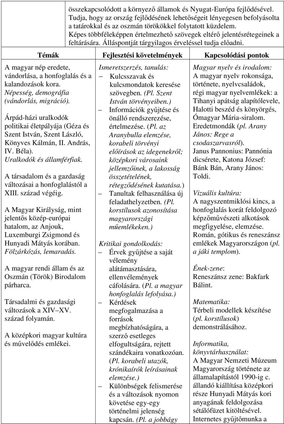 Témák Fejlesztési követelmények Kapcsolódási pontok A magyar nép eredete, vándorlása, a honfoglalás és a kalandozások kora. Népesség, demográfia (vándorlás, migráció).