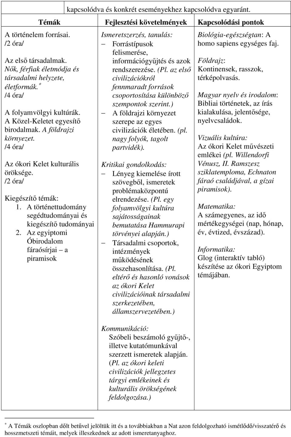 /2 óra/ Kiegészítő témák: 1. A történettudomány segédtudományai és kiegészítő tudományai 2.