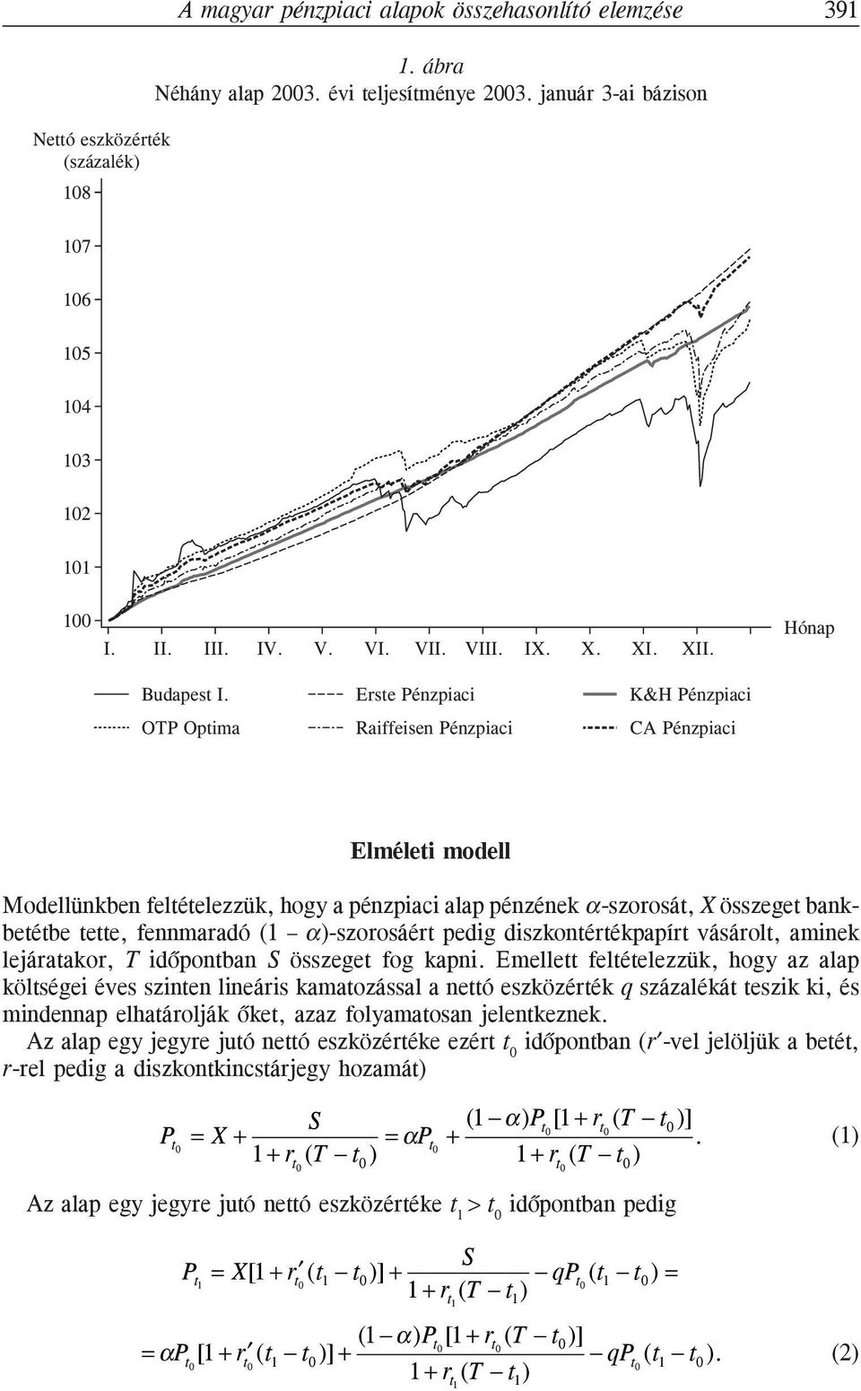 Erse Pénzpiaci K&H Pénzpiaci OTP Opima Raiffeisen Pénzpiaci CA Pénzpiaci Elmélei modell Modellünkben feléelezzük, hogy a alap pénzének α-szorosá, X összege bankbeébe ee, fennmaradó (1 α)-szorosáér