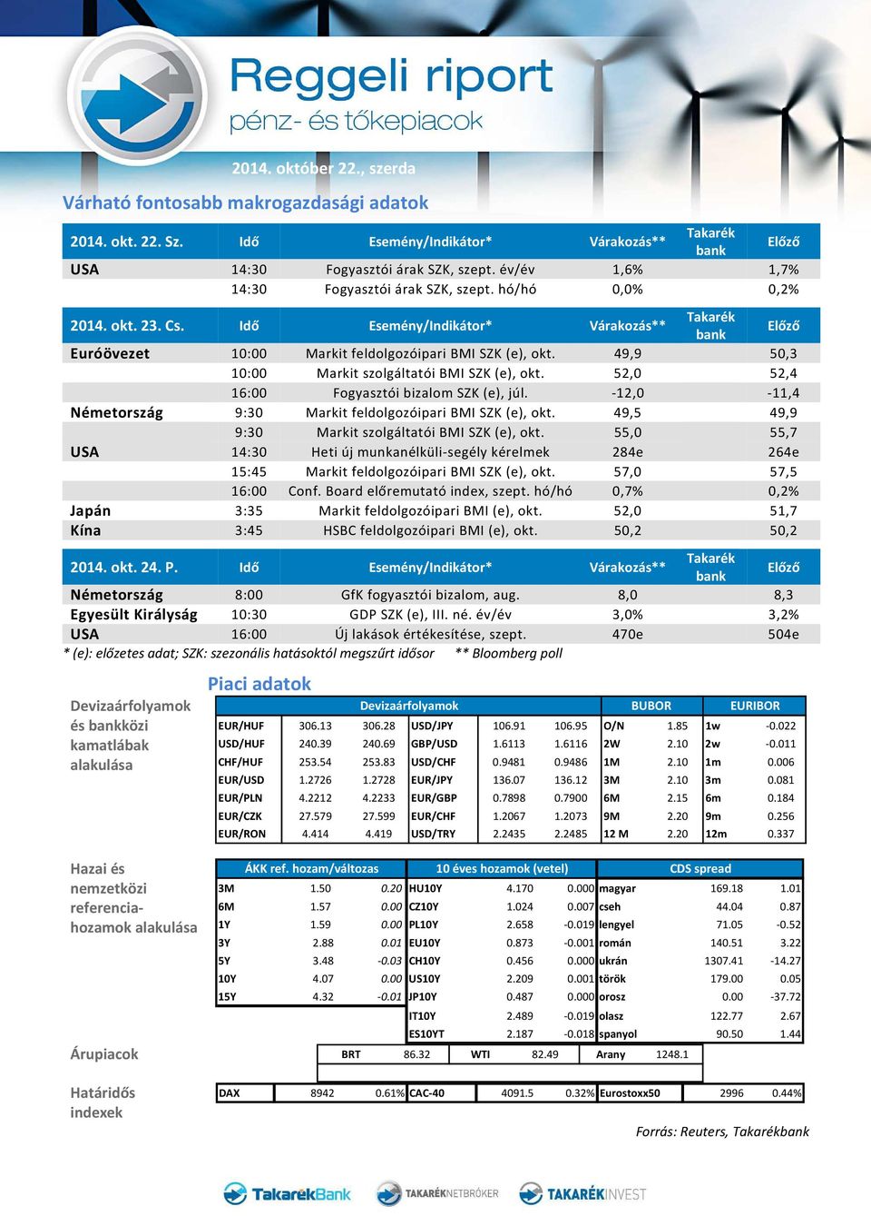 52,0 52,4 16:00 Fogyasztói bizalom SZK (e), júl. -12,0-11,4 Németország 9:30 Markit feldolgozóipari BMI SZK (e), okt. 49,5 49,9 9:30 Markit szolgáltatói BMI SZK (e), okt.