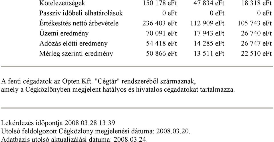 eft 22 510 eft A fenti cégadatok az Opten Kft.