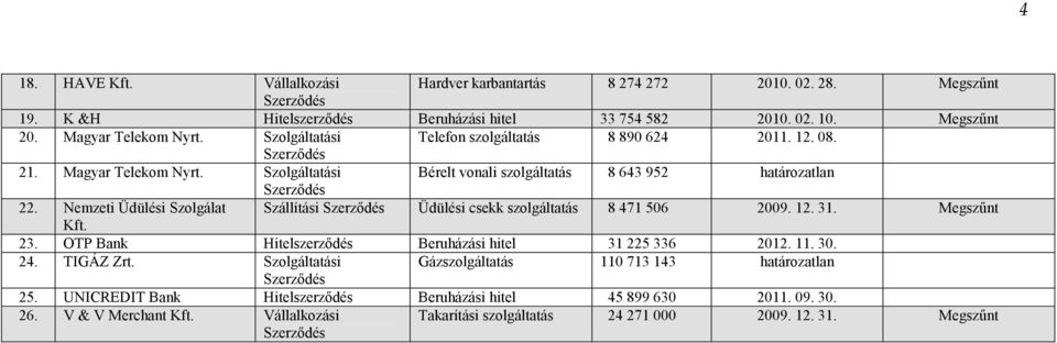 Nemzeti Üdülési Szolgálat Szállítási Üdülési csekk szolgáltatás 8 471 506 2009. 12. 31. Megszőnt Kft. 23. OTP Bank Hitelszerzıdés Beruházási hitel 31 225 336 2012. 11. 30. 24. TIGÁZ Zrt.