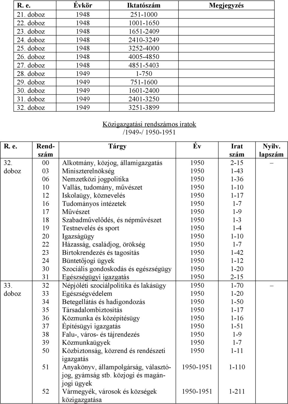 Rendszám 32. 00 doboz 03 06 10 12 16 17 18 19 20 22 23 24 30 33.