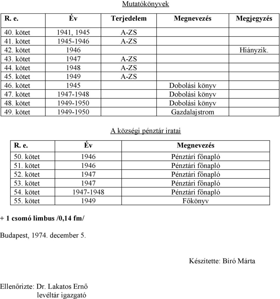 kötet 1949- Gazdalajstrom A községi pénztár iratai R. e. Év Megnevezés 50. kötet 1946 Pénztári főnapló 51. kötet 1946 Pénztári főnapló 52.