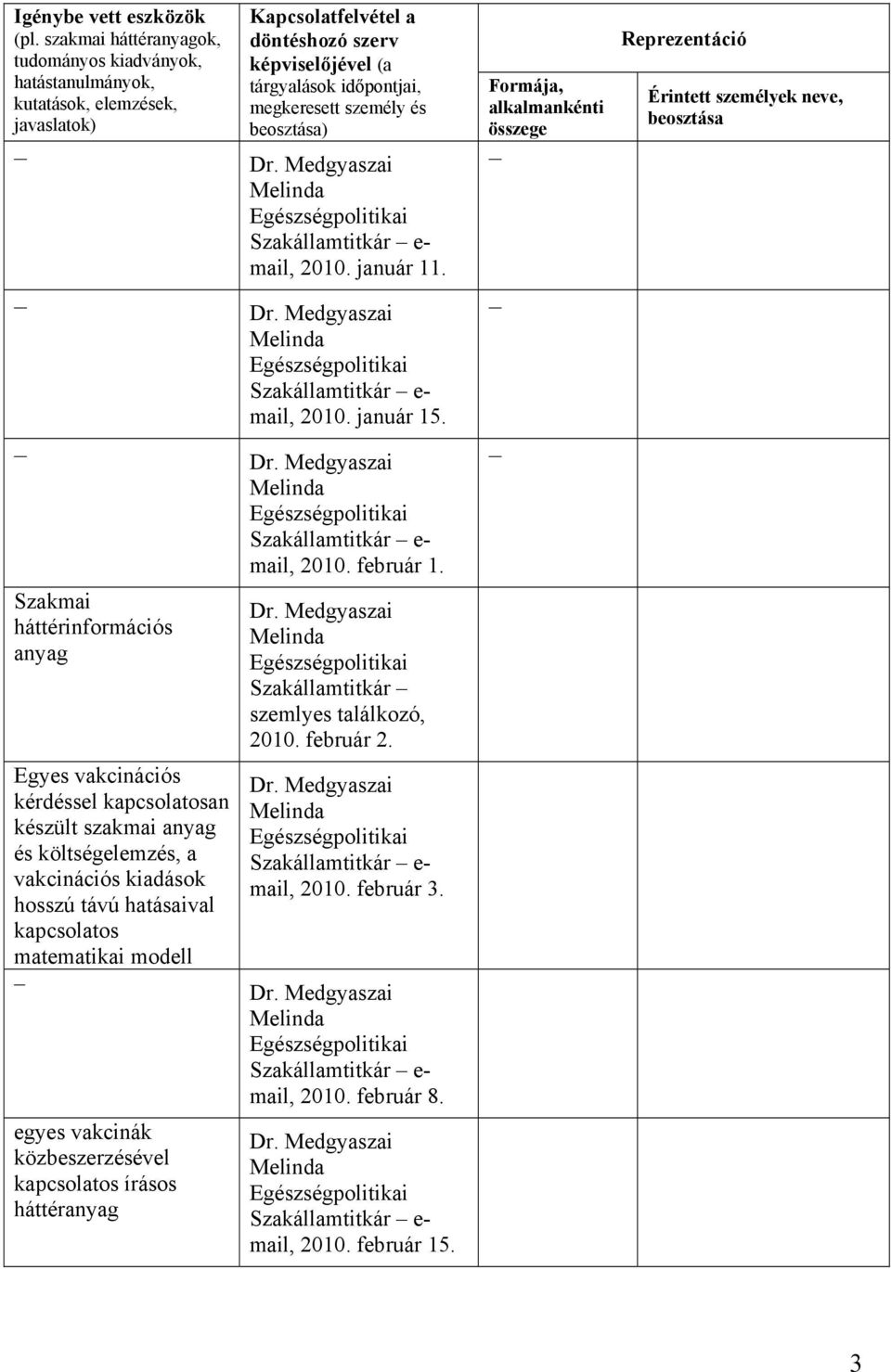hosszú távú hatásaival kapcsolatos matematikai modell egyes vakcinák közbeszerzésével kapcsolatos írásos háttéranyag Szakállamtitkár