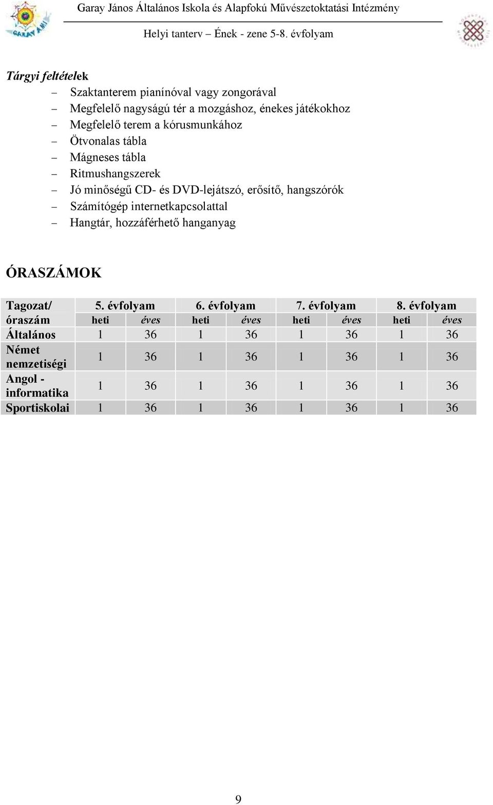 internetkapcsolattal Hangtár, hozzáférhető hanganyag ÓRASZÁMOK Tagozat/ 5. évfolyam 6. évfolyam 7. évfolyam 8.