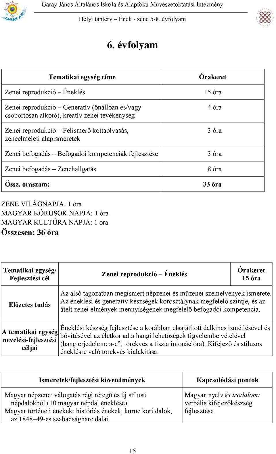 óraszám: 15 óra 4 óra 3 óra 3 óra 8 óra 33 óra ZENE VILÁGNAPJA: 1 óra MAGYAR KÓRUSOK NAPJA: 1 óra MAGYAR KULTÚRA NAPJA: 1 óra Összesen: 36 óra Zenei reprodukció Éneklés 15 óra Az alsó tagozatban