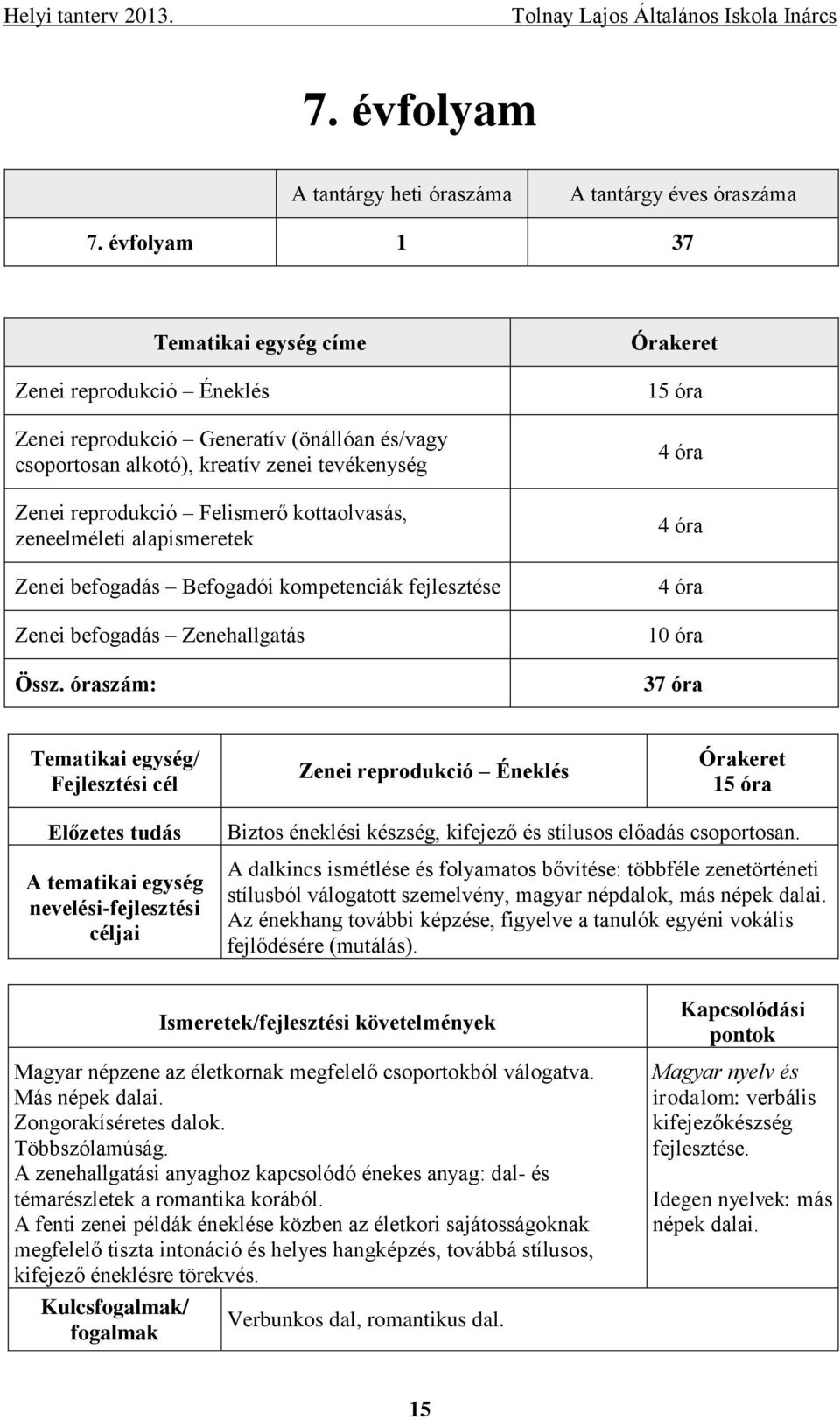 zeneelméleti alapismeretek Zenei befogadás Befogadói kompetenciák fejlesztése Zenei befogadás Zenehallgatás Össz.