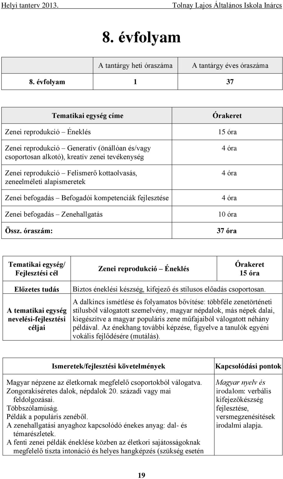 zeneelméleti alapismeretek Zenei befogadás Befogadói kompetenciák fejlesztése Zenei befogadás Zenehallgatás Össz.