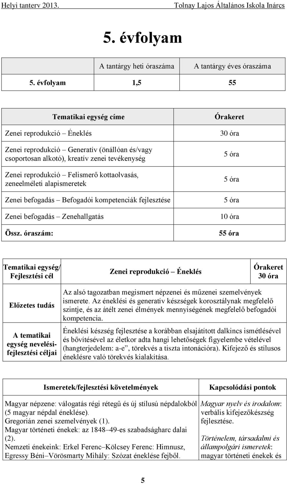 zeneelméleti alapismeretek Zenei befogadás Befogadói kompetenciák fejlesztése Zenei befogadás Zenehallgatás Össz.