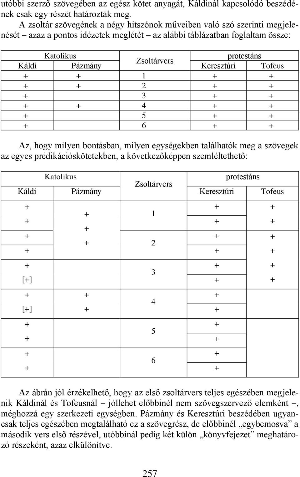 Keresztúri Tofeus 1 2 3 4 5 6 Az, hogy milyen bontásban, milyen egységekben találhatók meg a szövegek az egyes prédikációskötetekben, a következőképpen szemléltethető: Katolikus protestáns