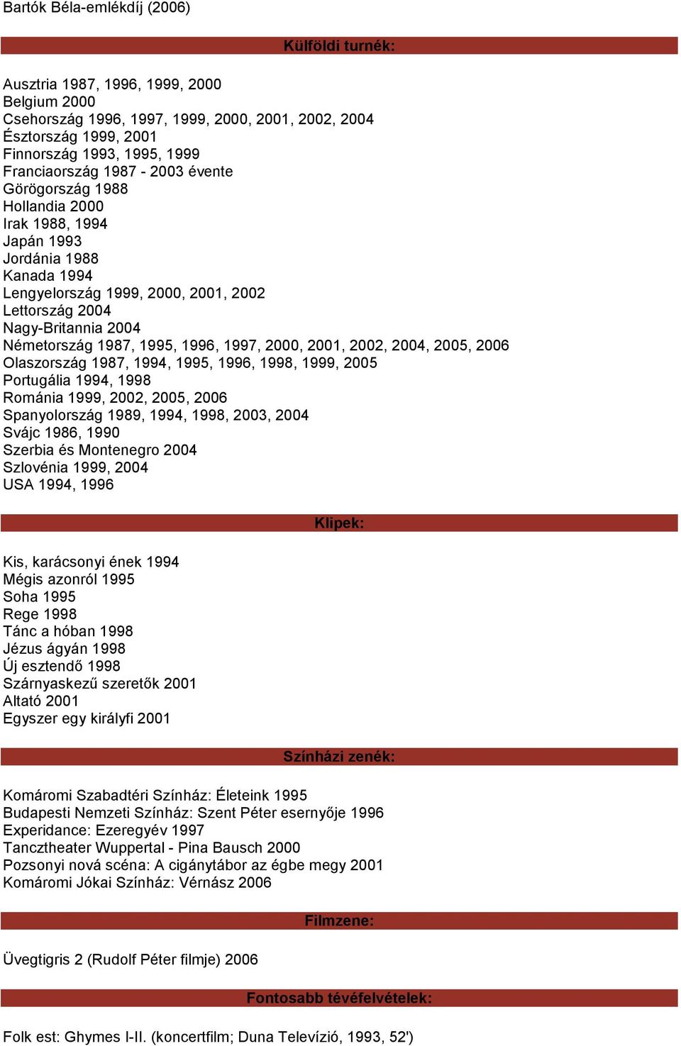 Németország 1987, 1995, 1996, 1997, 2000, 2001, 2002, 2004, 2005, 2006 Olaszország 1987, 1994, 1995, 1996, 1998, 1999, 2005 Portugália 1994, 1998 Románia 1999, 2002, 2005, 2006 Spanyolország 1989,