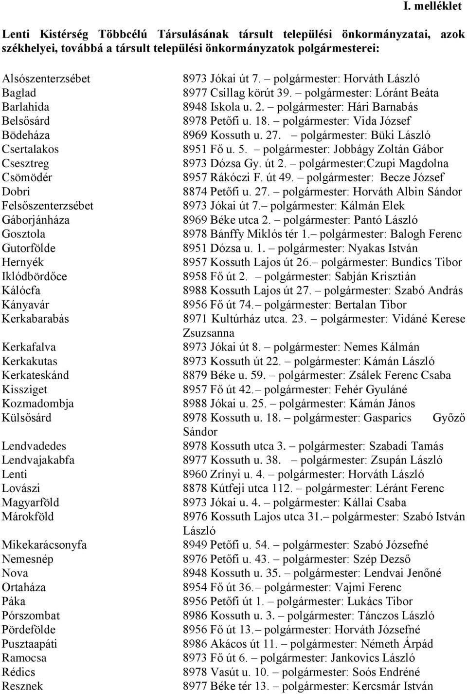 polgármester: Vida József Bödeháza 8969 Kossuth u. 27. polgármester: Büki László Csertalakos 8951 Fő u. 5. polgármester: Jobbágy Zoltán Gábor Csesztreg 8973 Dózsa Gy. út 2.