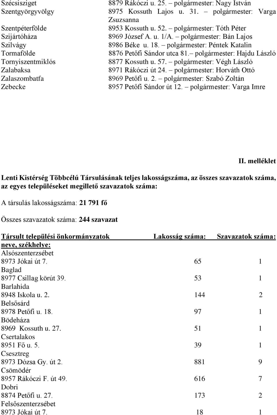 polgármester: Hajdu László 8877 Kossuth u. 57. polgármester: Végh László 8971 Rákóczi út 24. polgármester: Horváth Ottó 8969 Petőfi u. 2. polgármester: Szabó Zoltán 8957 Petőfi Sándor út 12.