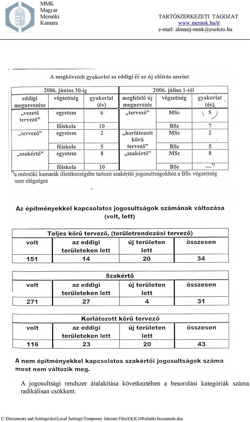 a besorolási kategóriák