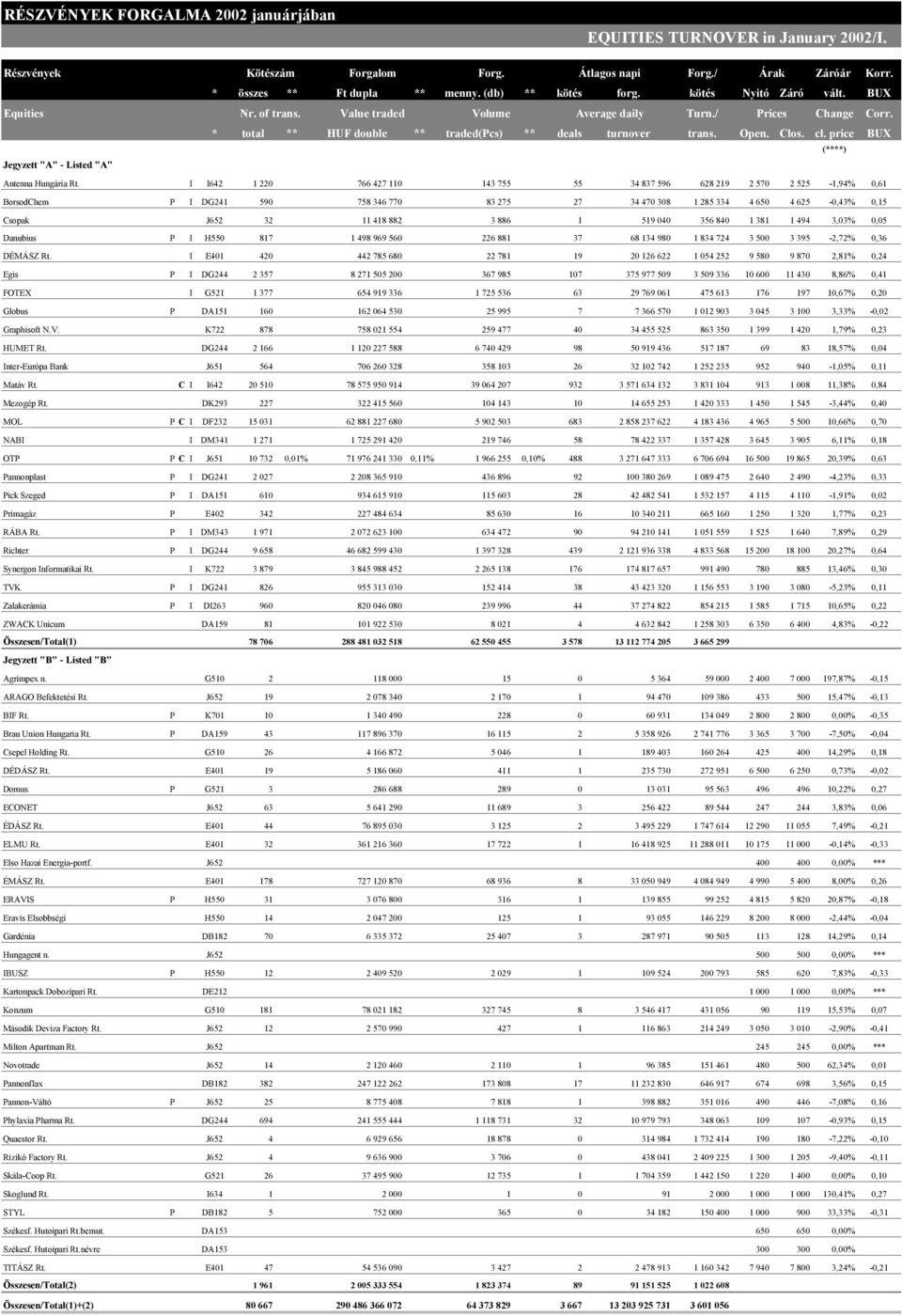 price BUX (****) Jegyzett "A" - Listed "A" Antenna Hungária Rt.