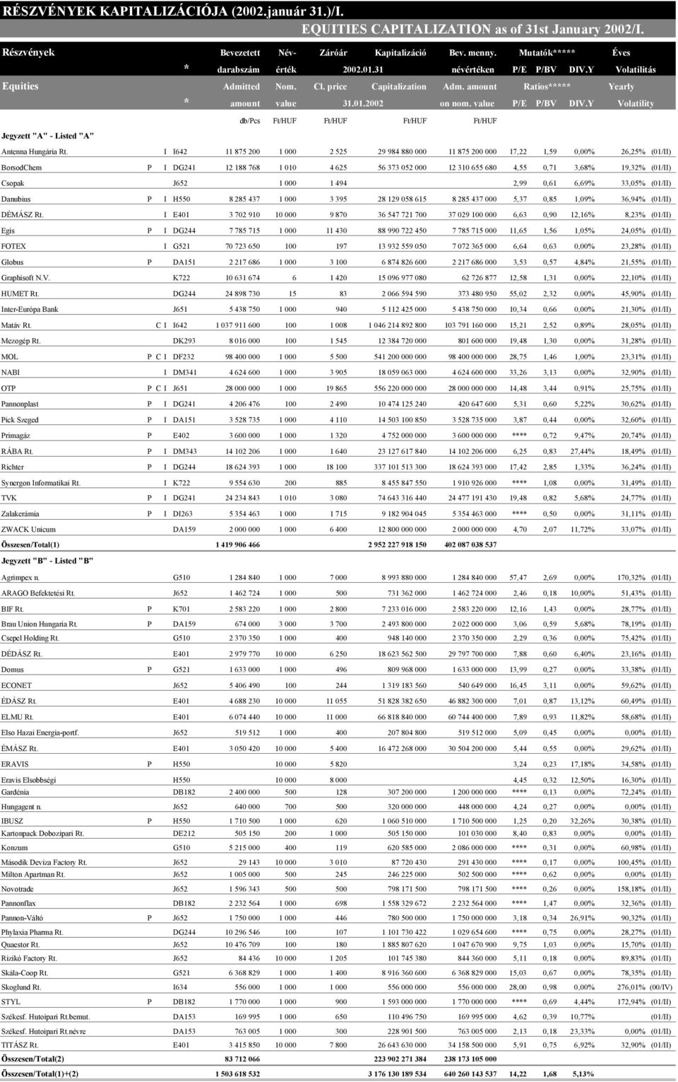 Y Volatility Jegyzett "A" - Listed "A" db/pcs Ft/HUF Ft/HUF Ft/HUF Ft/HUF Antenna Hungária Rt.