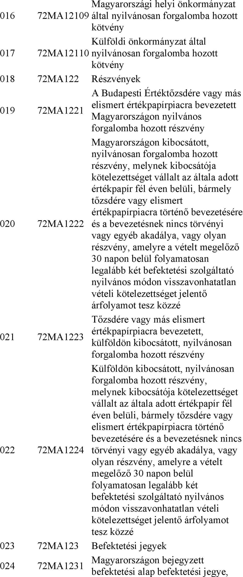 hozott részvény, melynek kibocsátója kötelezettséget vállalt az általa adott értékpapír fél éven belüli, bármely tőzsdére vagy elismert értékpapírpiacra történő bevezetésére és a bevezetésnek nincs