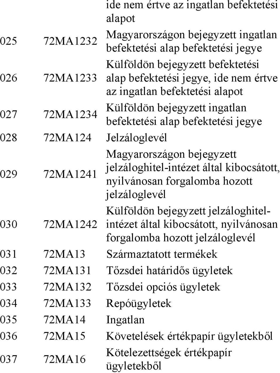 jelzáloghitel-intézet által kibocsátott, nyilvánosan forgalomba hozott jelzáloglevél 030 72MA1242 Külföldön bejegyzett jelzáloghitelintézet által kibocsátott, nyilvánosan forgalomba hozott