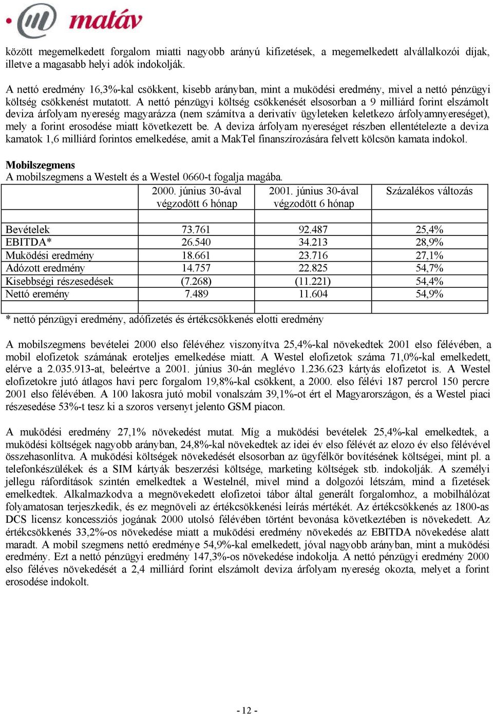 A nettó pénzügyi költség csökkenését elsosorban a 9 milliárd forint elszámolt deviza árfolyam nyereség magyarázza (nem számítva a derivatív ügyleteken keletkezo árfolyamnyereséget), mely a forint