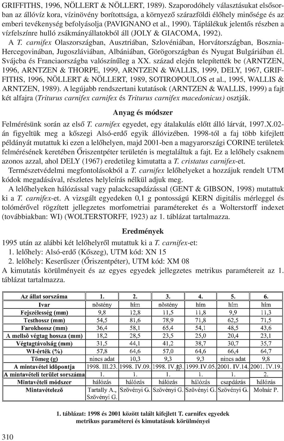 Táplálékuk jelentõs részben a vízfelszínre hulló zsákmányállatokból áll (JOLY & GIACOMA, 1992). A T.