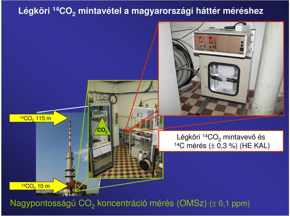 mintavevı és 14 C mérés (± 0,3 %) (HE KAL) 14 CO 2