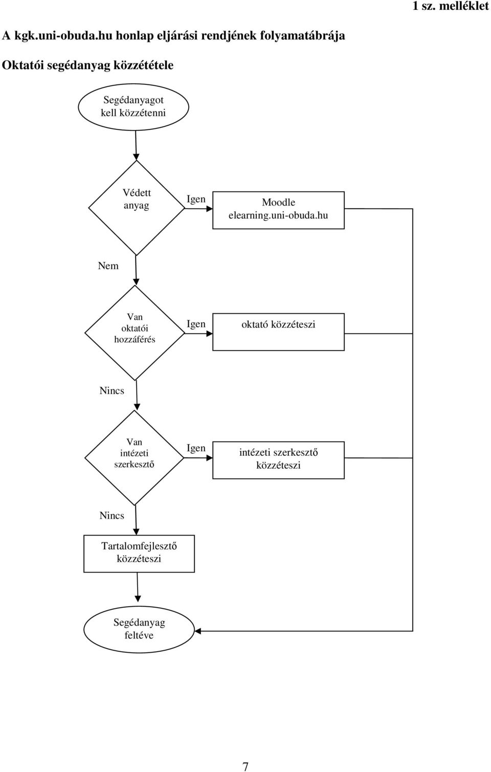kell közzétenni Védett anyag Igen Moodle elearning.uni-obuda.