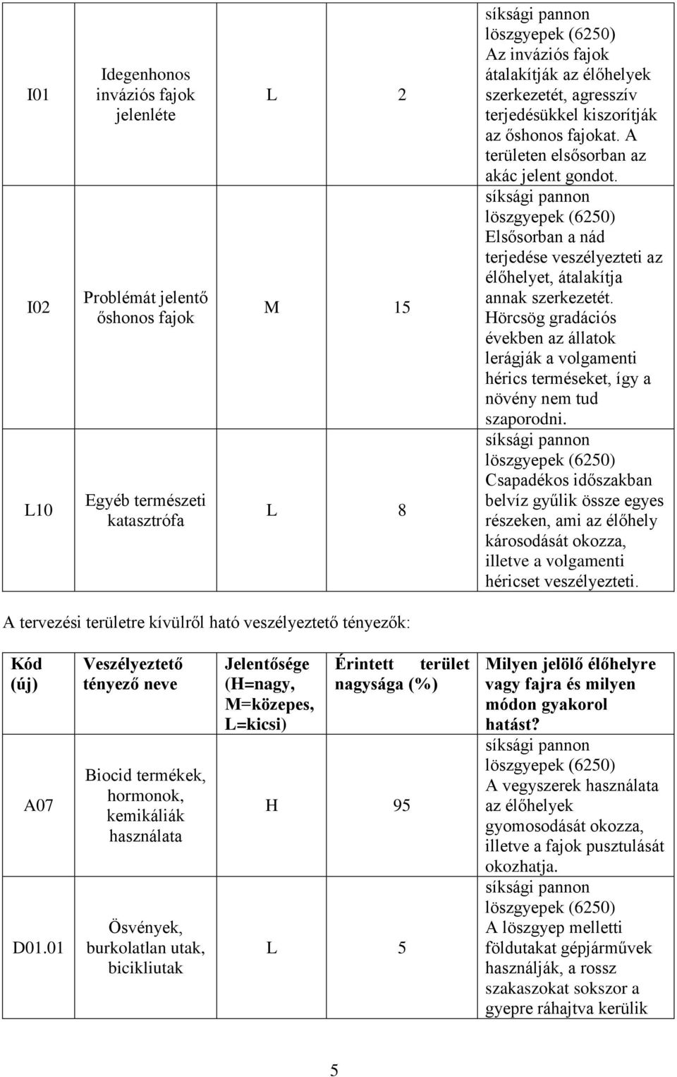 Hörcsög gradációs években az állatok lerágják a volgamenti hérics terméseket, így a növény nem tud szaporodni.