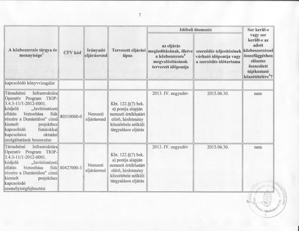 kódjelű J aví tó intézeti 80427000-3 kapcsolódó személyiségfejlesztési Kbt. 22. (7) bek. zeti értékhatárt 203. IV. negyedév 205.06.30. 203. IV. negyedév 205.06.30. ' "l;\.