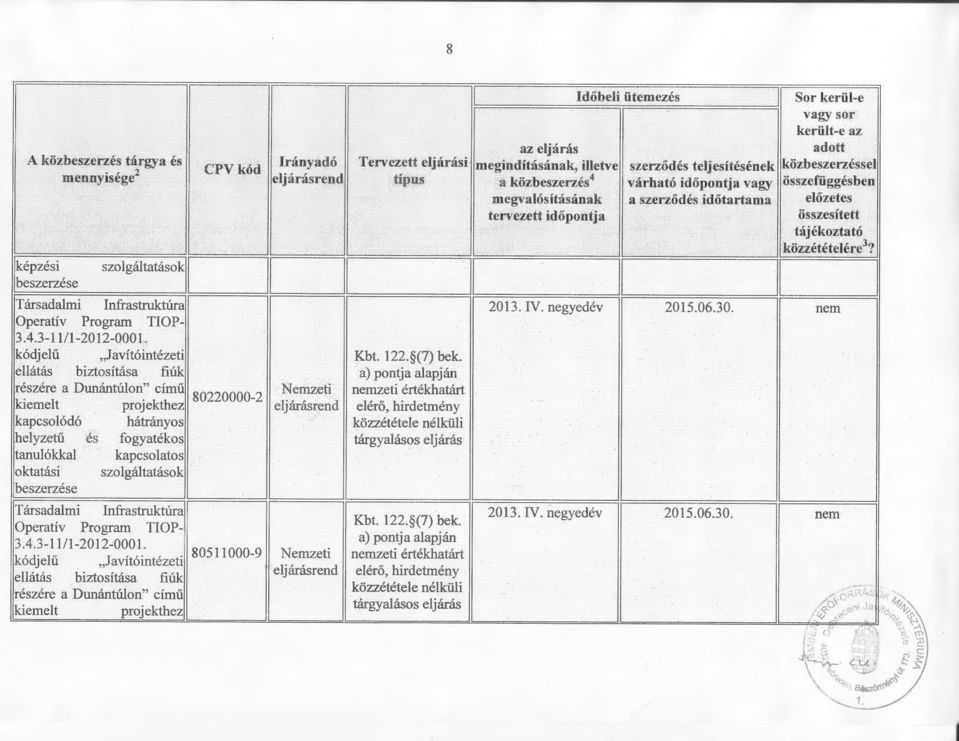 zeti értékhatárt 80220000-2 kapcsolódó hátrányos helyzetű és fogyatékos - tanulókkal kapcsolatos oktatási szolgáltatások 