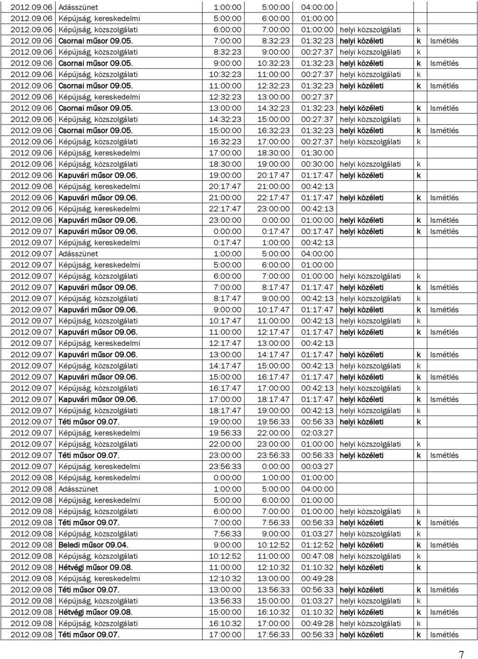 09.06 Képújság, közszolgálati 10:32:23 11:00:00 00:27:37 helyi közszolgálati k 2012.09.06 Csornai műsor 09.05. 11:00:00 12:32:23 01:32:23 helyi közéleti k Ismétlés 2012.09.06 Képújság, 12:32:23 13:00:00 00:27:37 2012.