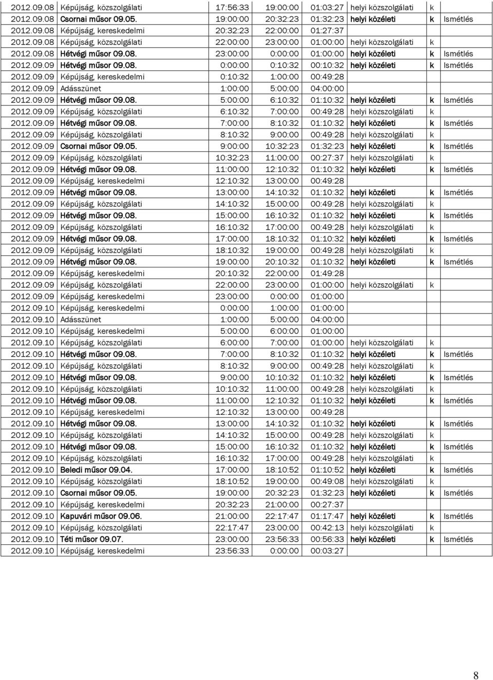 09.09 Képújság, 0:10:32 1:00:00 00:49:28 2012.09.09 Adásszünet 1:00:00 5:00:00 04:00:00 2012.09.09 Hétvégi műsor 09.08. 5:00:00 6:10:32 01:10:32 helyi közéleti k Ismétlés 2012.09.09 Képújság, közszolgálati 6:10:32 7:00:00 00:49:28 helyi közszolgálati k 2012.