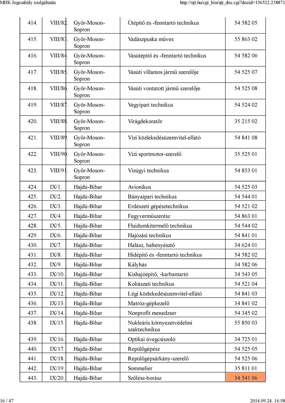 Győr-Moson- Útépítő és -fenntartó technikus 54 582 05 Vadászpuska műves 55 863 02 Vasútépítő és -fenntartó technikus 54 582 06 Vasúti villamos jármű szerelője 54 525 07 Vasúti vontatott jármű