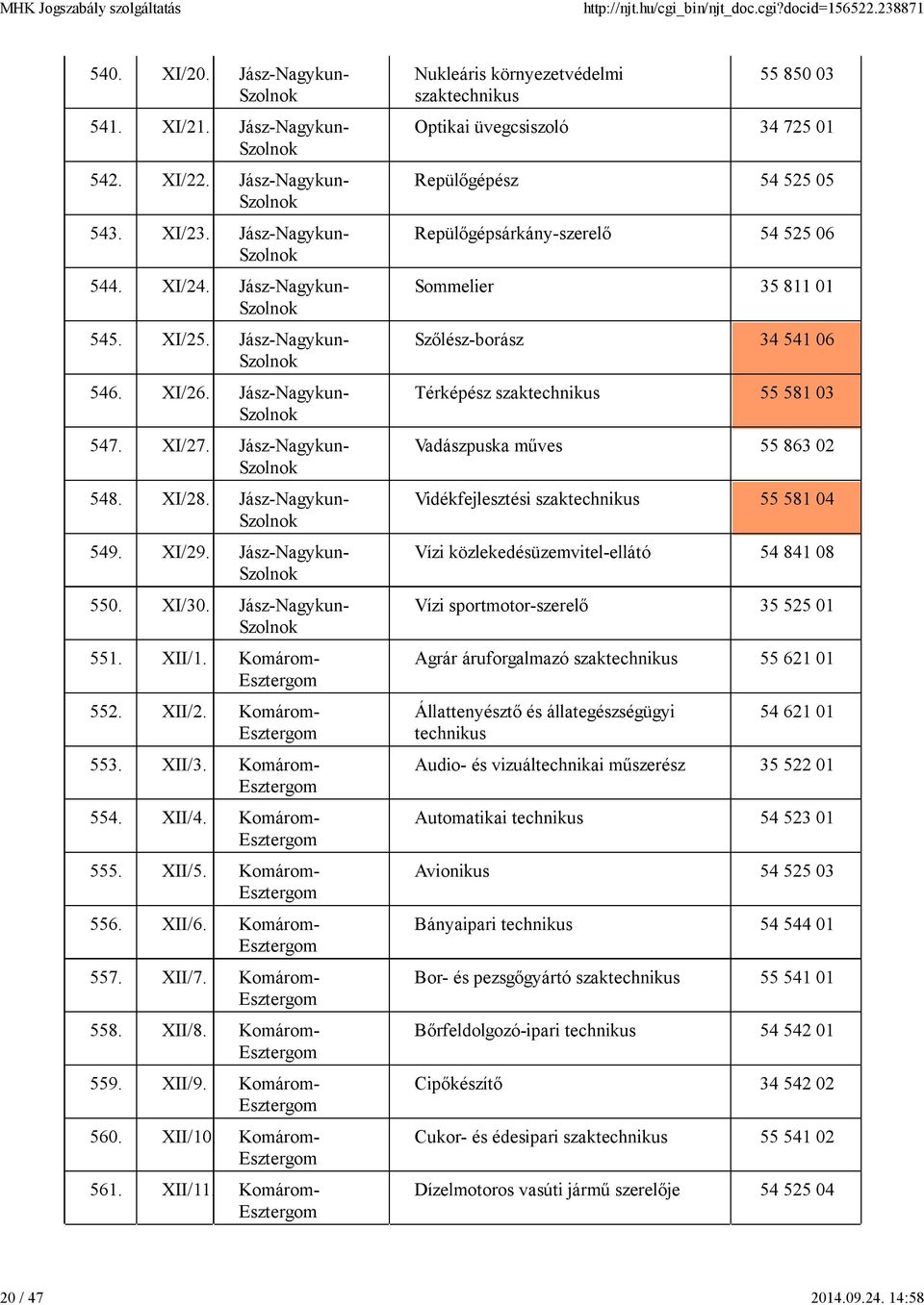 Komárom- 555. XII/5. Komárom- 556. XII/6. Komárom- 557. XII/7. Komárom- 558. XII/8. Komárom- 559. XII/9. Komárom- 560. XII/10. Komárom- 561. XII/11.