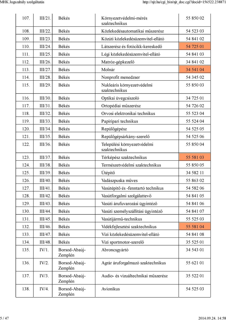 Békés Matróz-gépkezelő 34 841 02 113. III/27. Békés Molnár 34 541 04 114. III/28. Békés Nonprofit menedzser 54 345 02 115. III/29. Békés Nukleáris környezetvédelmi 55 850 03 116. III/30.