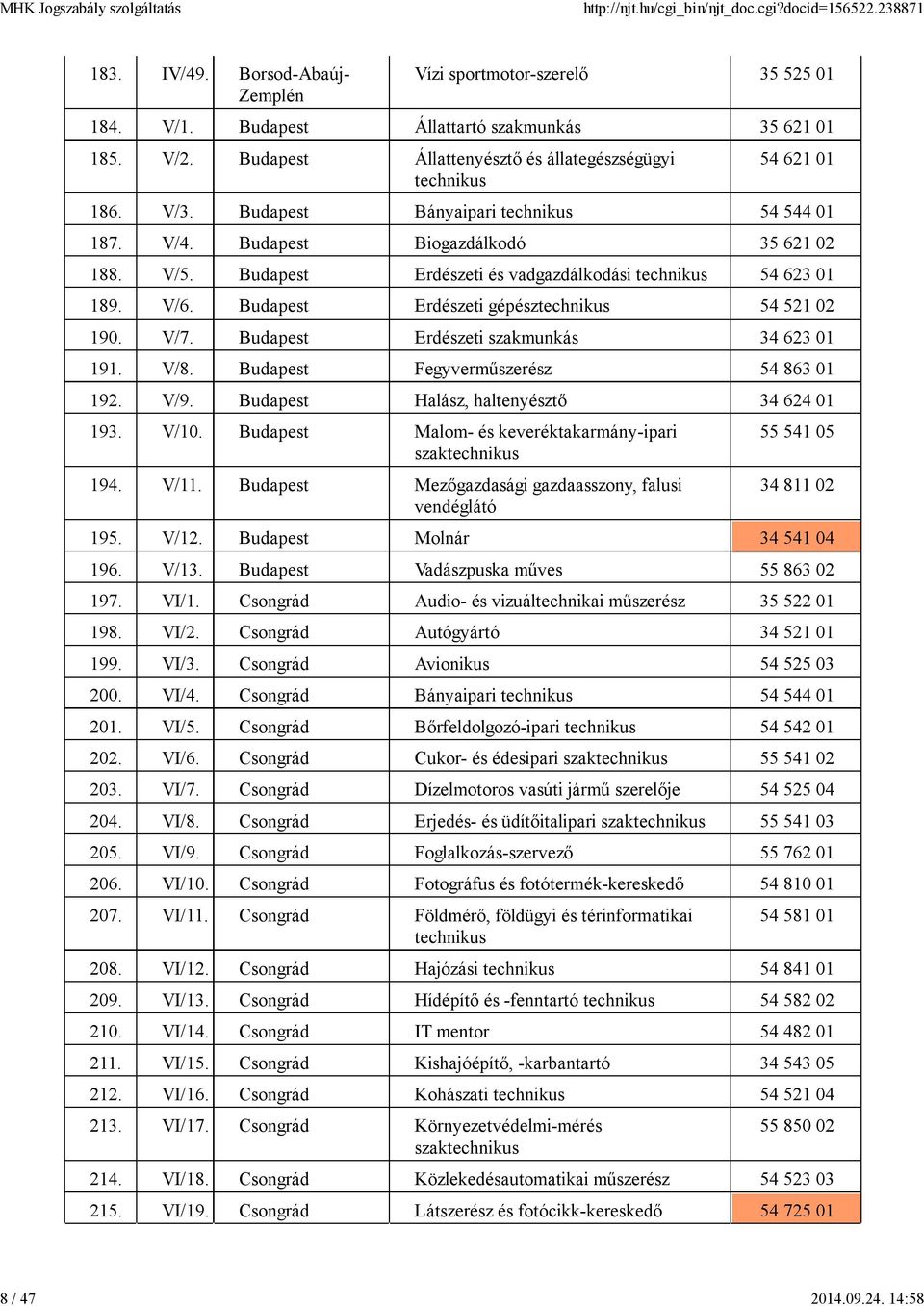 Budapest Erdészeti és vadgazdálkodási technikus 54 623 01 189. V/6. Budapest Erdészeti gépésztechnikus 54 521 02 190. V/7. Budapest Erdészeti szakmunkás 34 623 01 191. V/8.