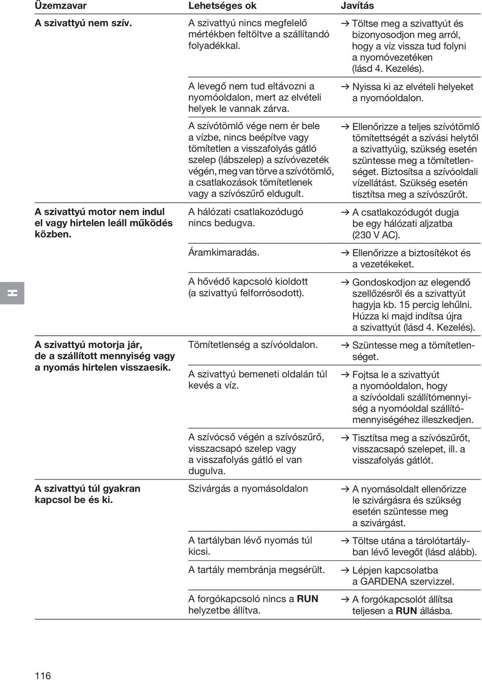 A szivattyú nincs megfelelő mértékben feltöltve a szállítandó folyadékkal. A levegő nem tud eltávozni a nyomóoldalon, mert az elvételi helyek le vannak zárva.