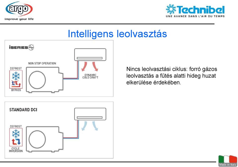 gázos leolvasztás a fűtés