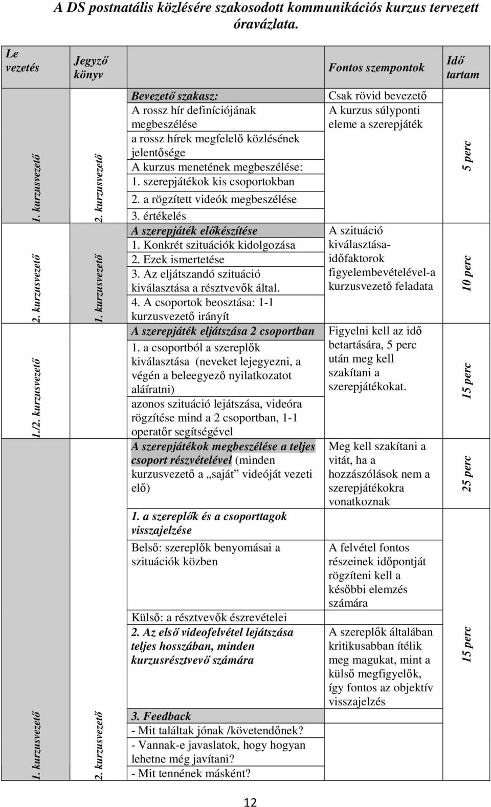 kurzusvezető 1. kurzusvezető 2. kurzusvezető Bevezető szakasz: A rossz hír definíciójának megbeszélése a rossz hírek megfelelő közlésének jelentősége A kurzus menetének megbeszélése: 1.