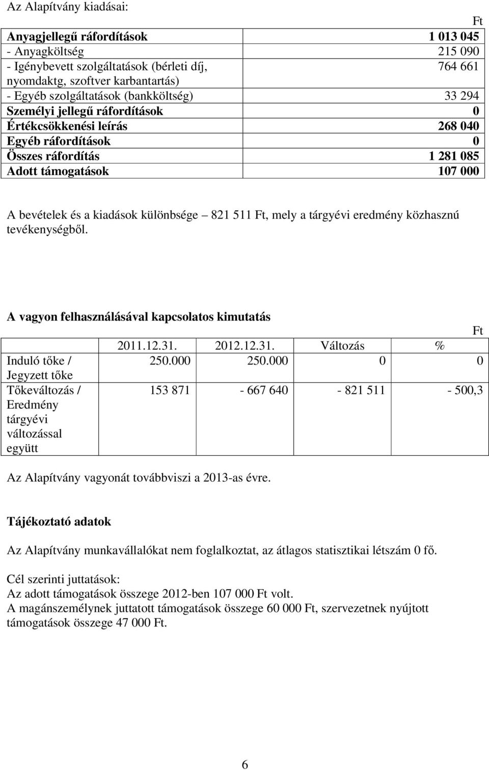 511 Ft, mely a tárgyévi eredmény közhasznú tevékenységből. A vagyon felhasználásával kapcsolatos kimutatás Ft 2011.12.31. 2012.12.31. Változás % Induló tőke / 250.000 250.