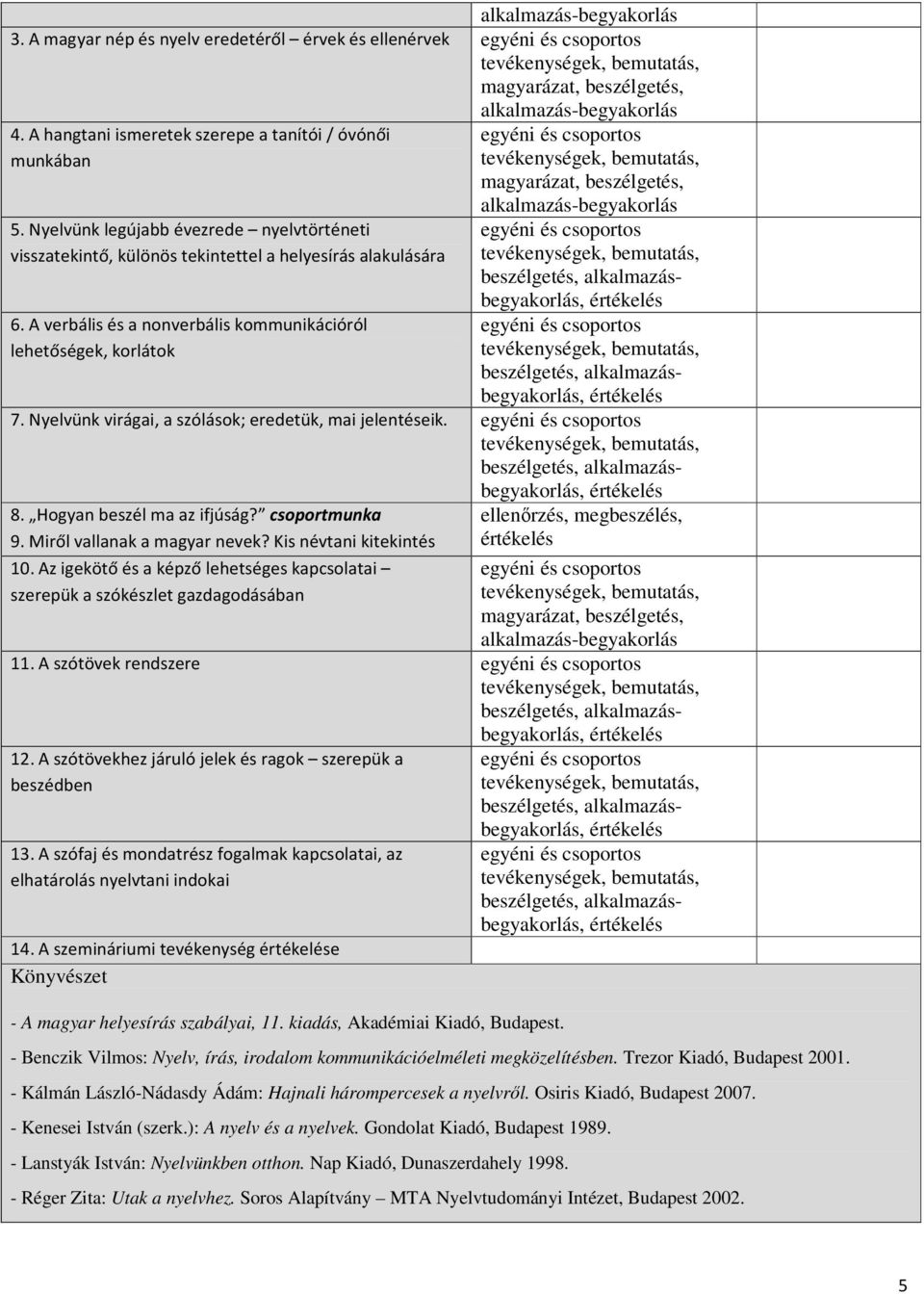 Nyelvünk virágai, a szólások; eredetük, mai jelentéseik. 8. Hogyan beszél ma az ifjúság? csoportmunka 9. Miről vallanak a magyar nevek? Kis névtani kitekintés 10.