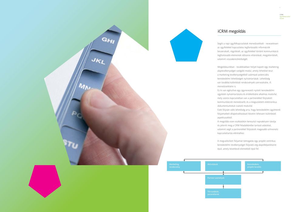 Megoldásunkban - továbbiakban helyet kapott egy marketing alaptevékenységet szolgáló modul, amely lehetővé teszi a marketing tevékenységekből származó potenciális kereskedelmi lehetőségek