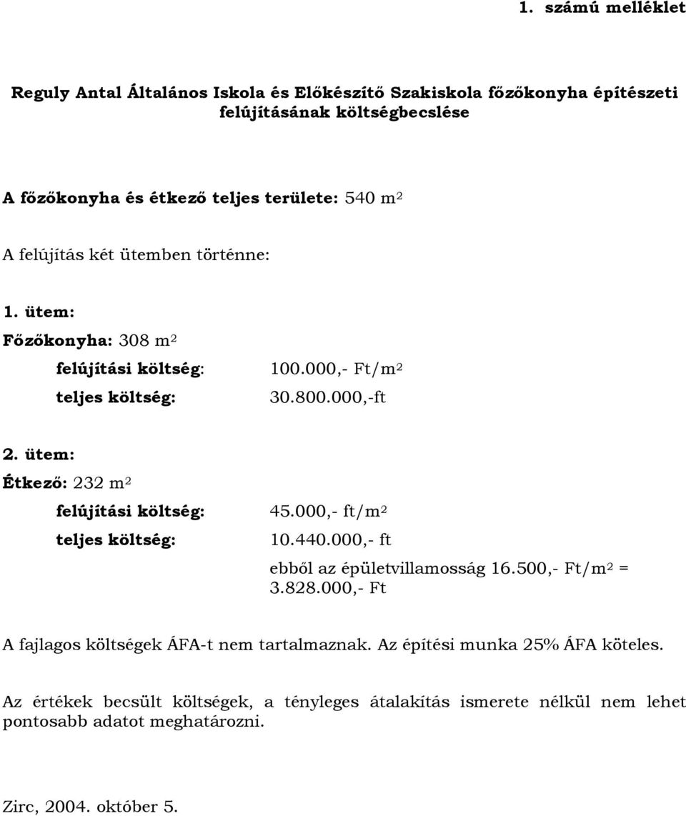 ütem: Étkező: 232 m 2 felújítási költség: 45.000,- ft/m 2 teljes költség: 10.440.000,- ft ebből az épületvillamosság 16.500,- Ft/m 2 = 3.828.