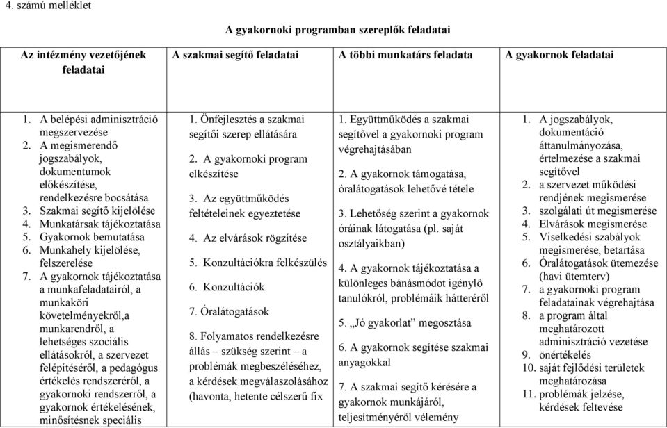 Gyakornok bemutatása 6. Munkahely kijelölése, felszerelése 7.